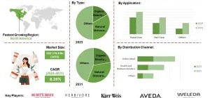 The Environmental Impact of Your Beauty Choices and How to Choose Sustainably